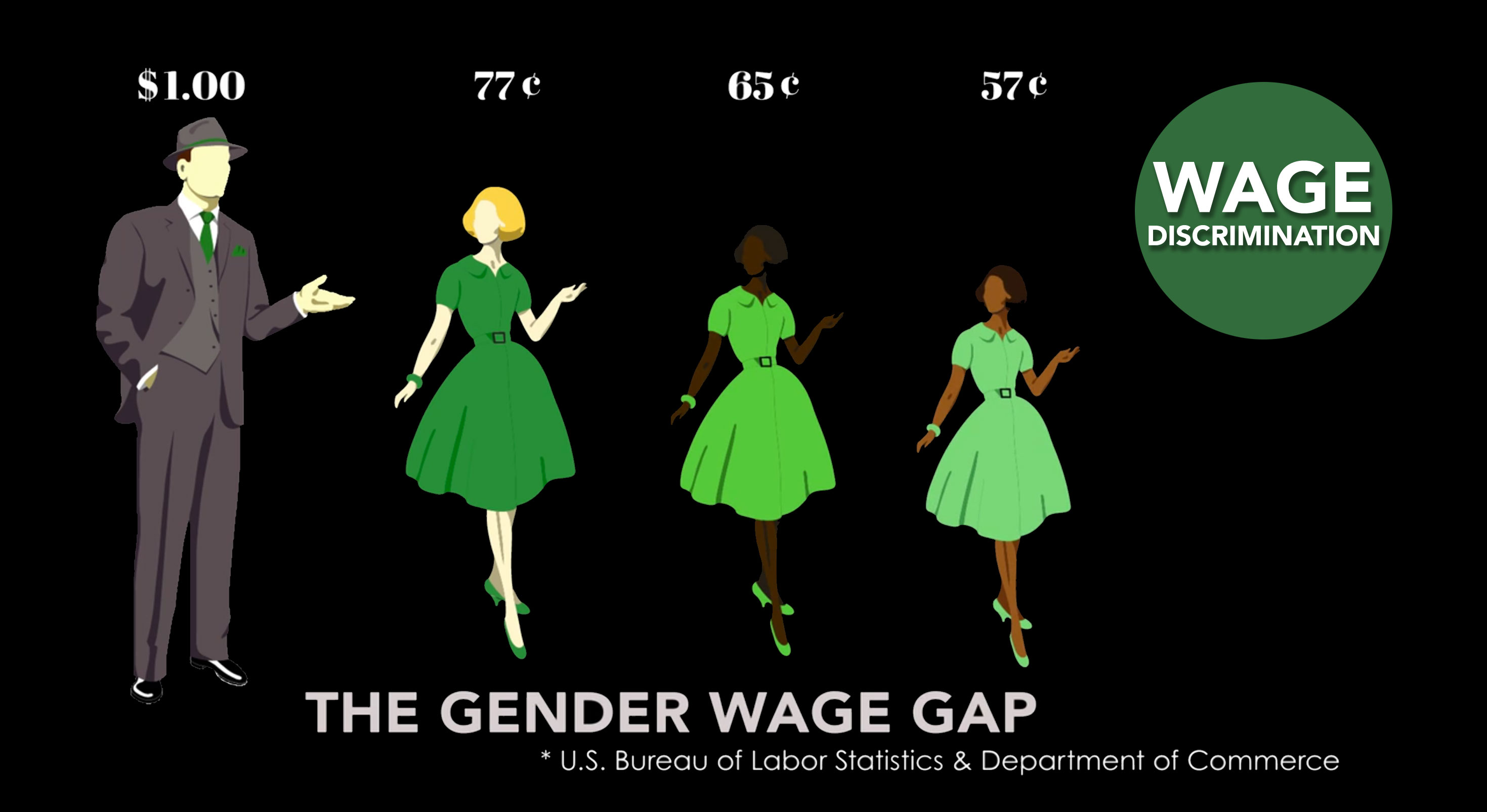 What Is The Definition Of Gender Wage Gap